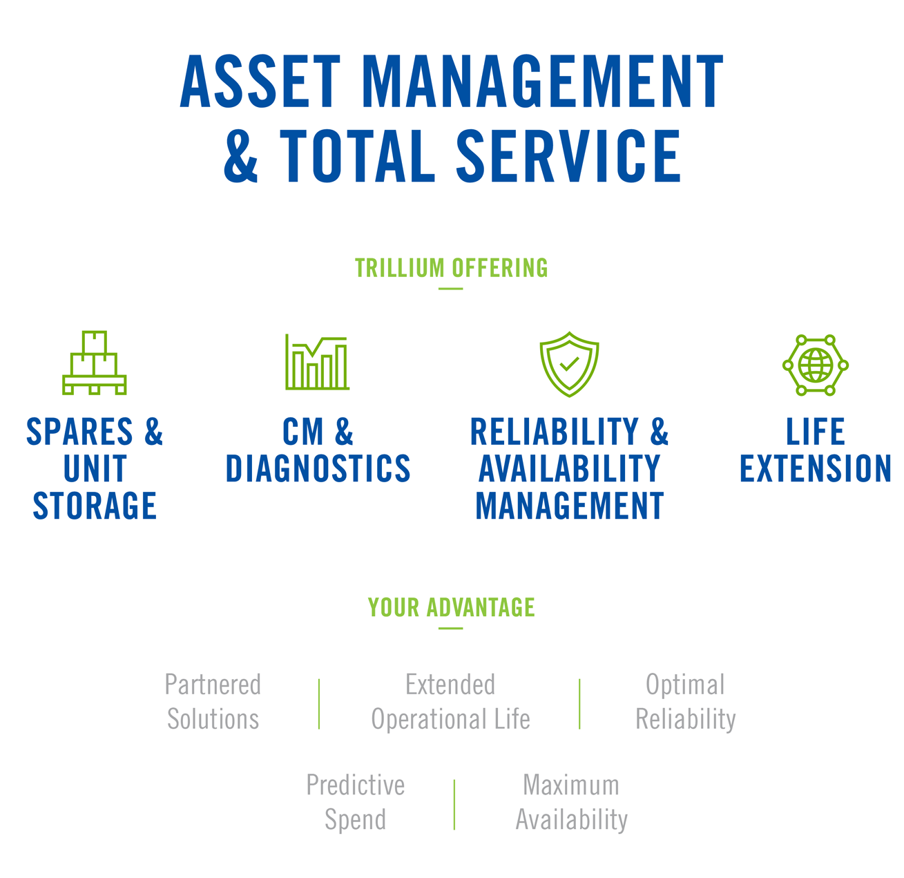 AssetManagment AssetManagment