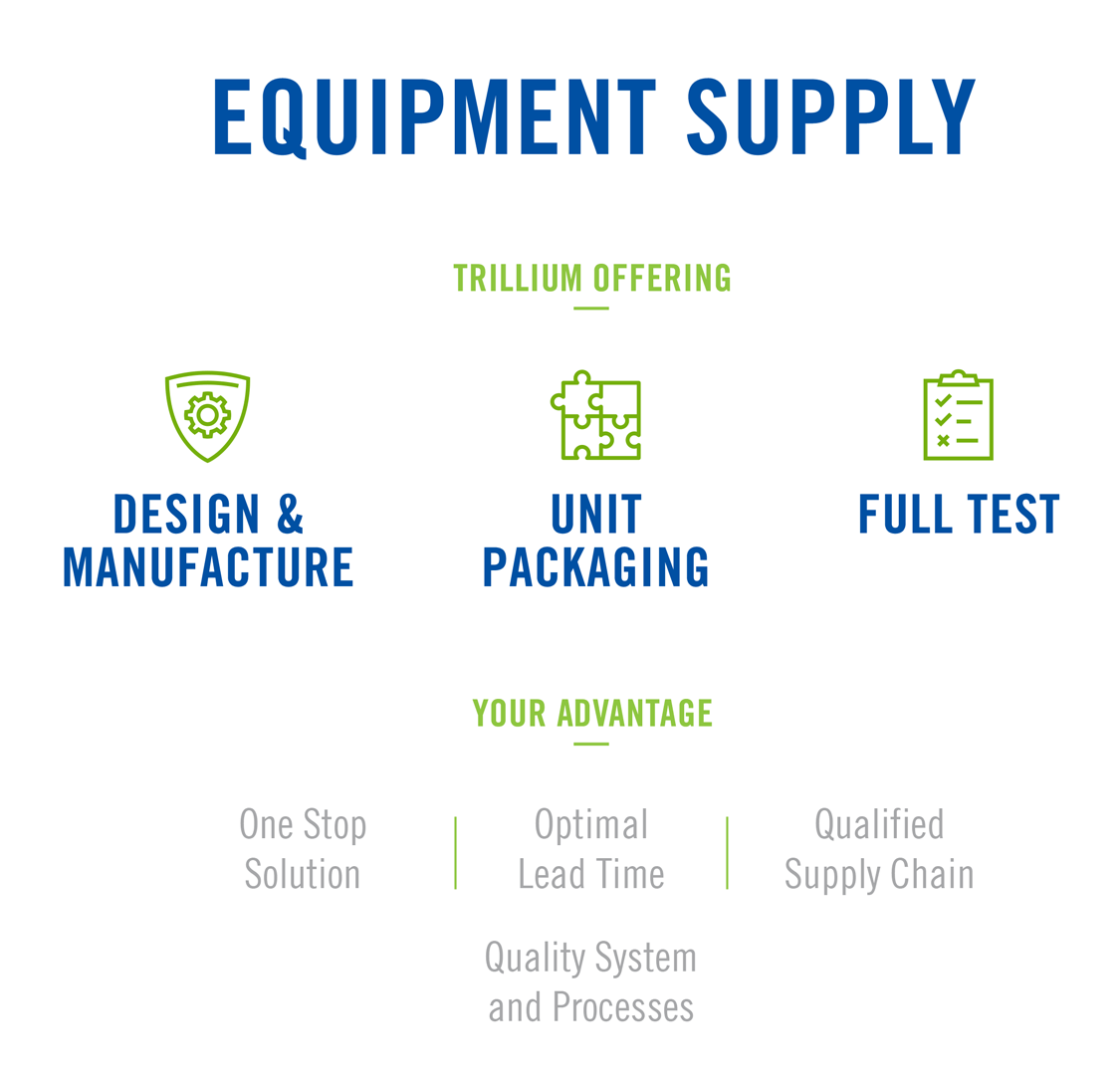 EquipmentSupply