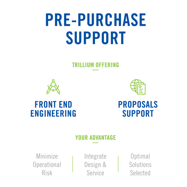 Pre-Purchase Support